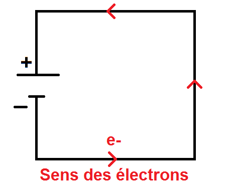 Le Circuit électrique