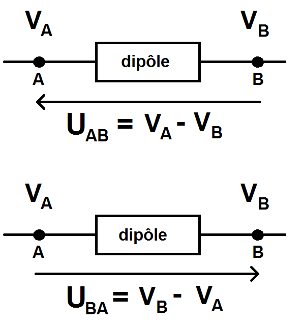 sens d'une tension et différence de potentiel