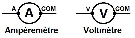 symbole d'un voltmètre et d'un ampèremètre
