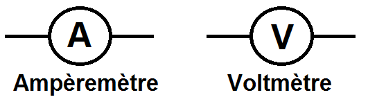 symbole d'un voltmètre et d'un ampèremètre